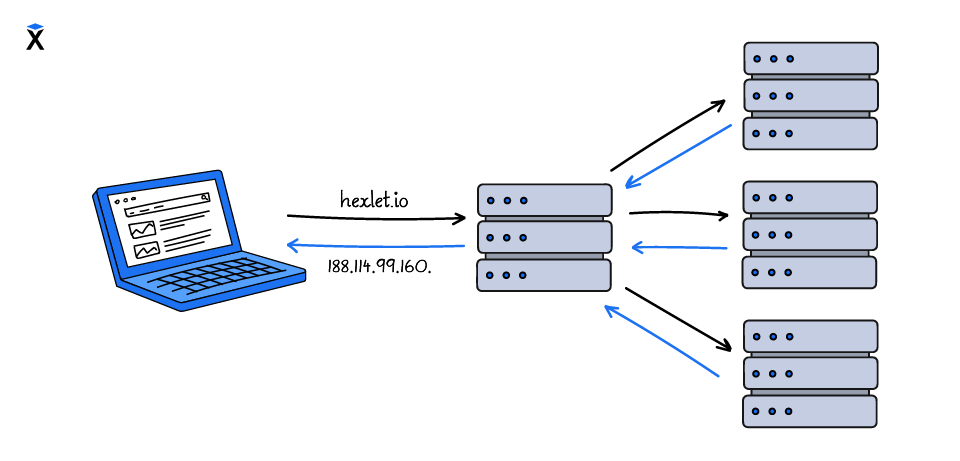 Что такое DNS-сервер простыми словами