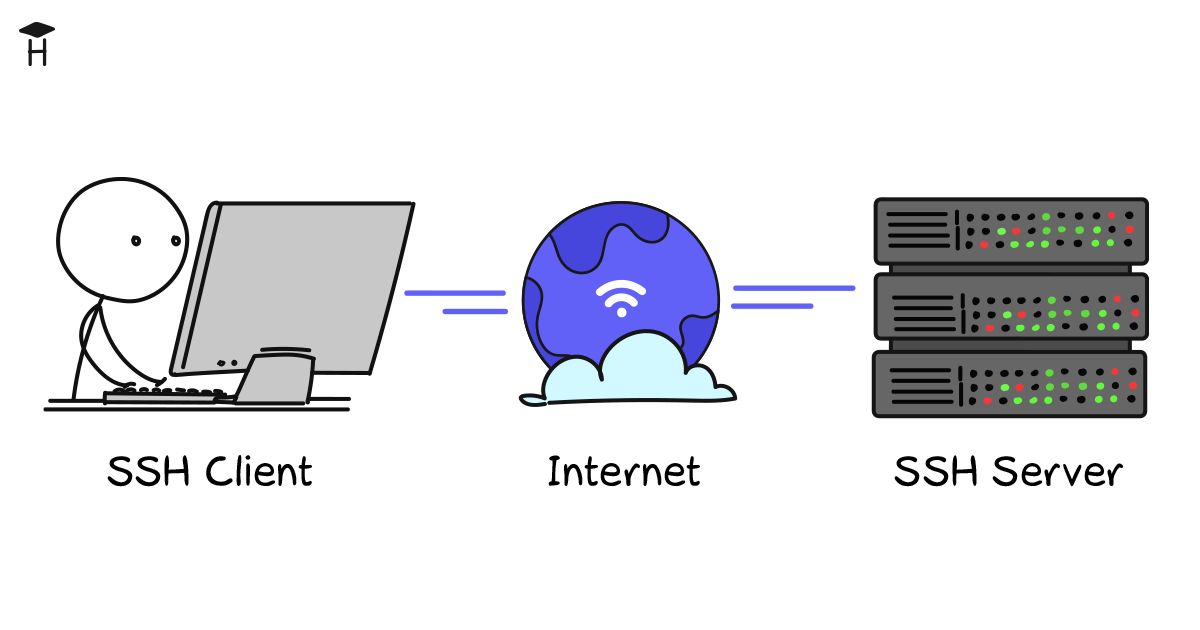 Что такое протокол SSH